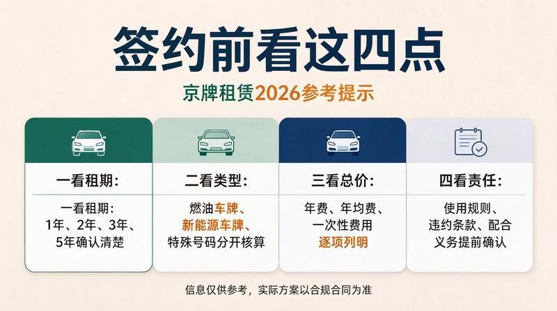 京牌指标转让风险规避指南
