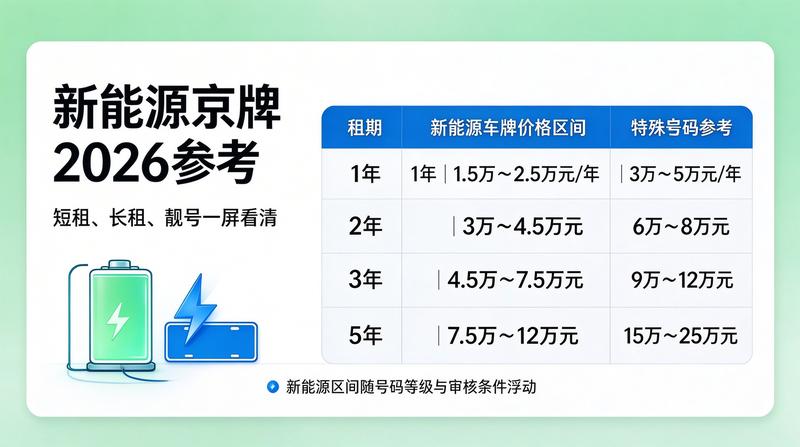 2026年北京市车牌调控新政策解读